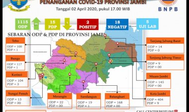 Update Corona di Jambi Hari Ini: ODP Kota Jambi & Muarojambi Kian Bertambah