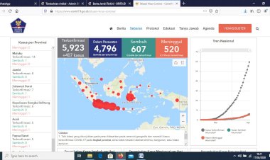 Breaking News!!! Kasus Positif Corona di Jambi Kembali Bertambah, Total 8 Orang