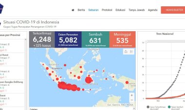 Alhamdulillah! Hari Ini Tidak Ada Penambahan Positif Covid-19 di Jambi