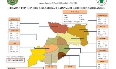 Ini Sebaran ODP dan PDP Corona di Sarolangun