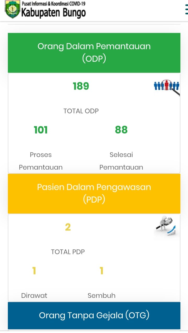 Jumlah PDP di Bungo Bertambah Satu Orang, ODP Terkini 189 Orang