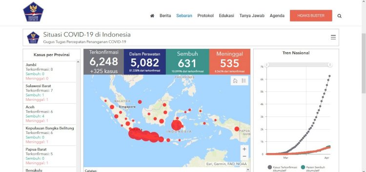 Alhamdulillah! Hari Ini Tidak Ada Penambahan Positif Covid-19 di Jambi
