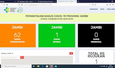 Breaking News!!! Kasus Positif Corona di Jambi Hari Ini Naik Drastis, Total 62 Orang