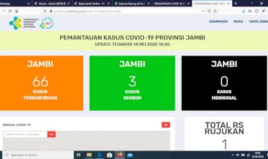 Breaking News!!! Pasien Positif Corona di Jambi Kembali Bertambah, Total 66 Orang