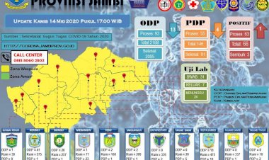 Pasien Positif 66 Dipastikan Asal Muarojambi