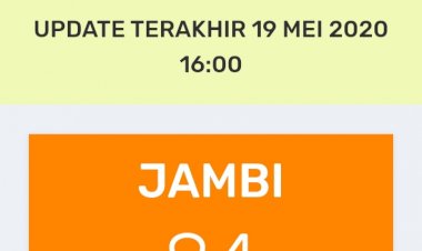 Breaking News!!! Pasien Positif Corona di Jambi Nambah 3 Hari Ini, Total 84 Orang