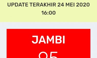 Breaking News!!! Lebaran Pertama, Pasien Positif Corona di Jambi Bertambah 4 Orang