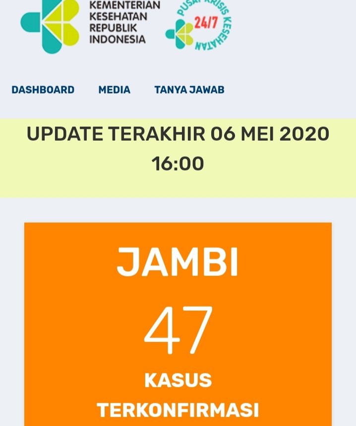 Breaking News!!! Pasien Positif Corona di Jambi Hari Ini 6 Mei Bertambah 4, Total 47 Orang