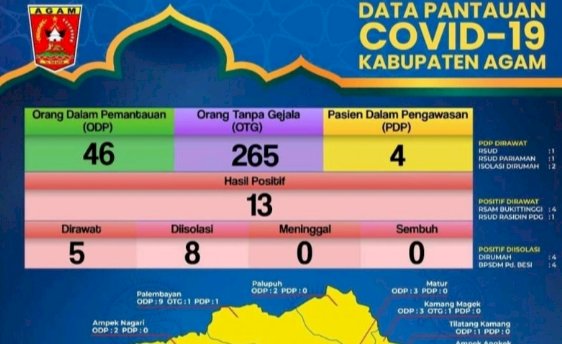Bahaya! 10 Tenaga Kesehatan di Agam Dinyatakan positif COVID-19