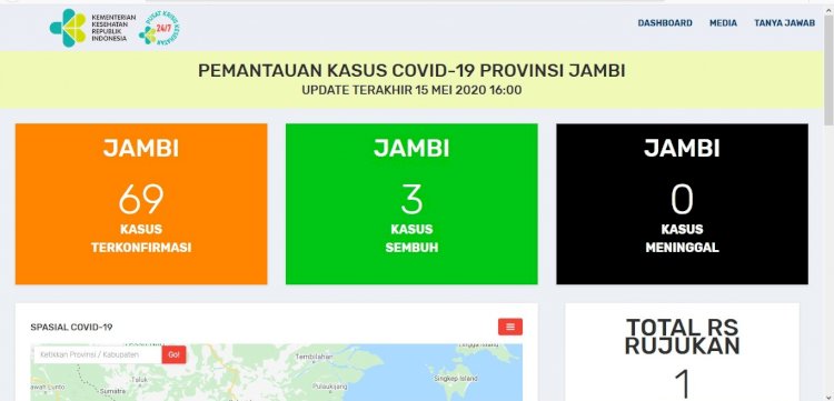 Breaking News!!! Pasien Positif Corona di Jambi Hari Ini 15 Mei Kembali Bertambah: Total 69 Orang