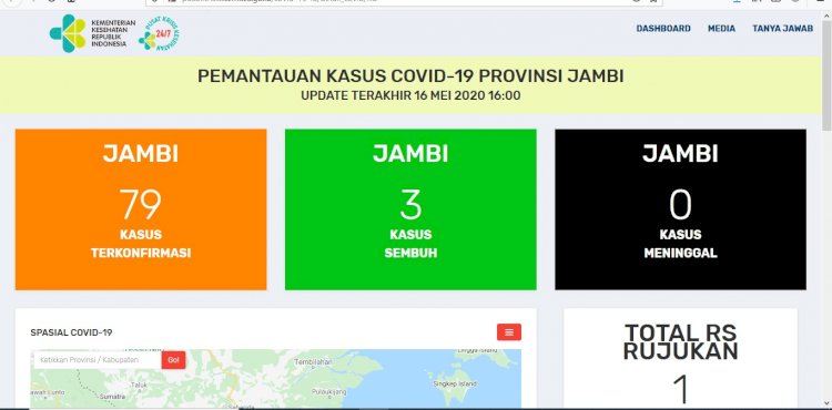 Breaking News!!! Pasien Positif Corona di Jambi Hari Ini 16 Mei Bertambah 10: Total 79 Orang