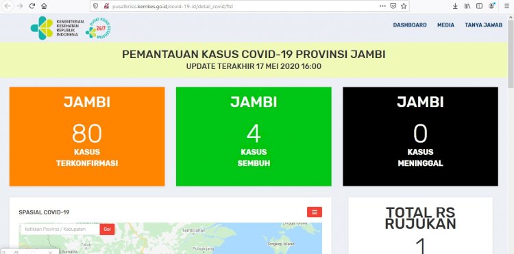 Breaking News!!! Pasien Positif dan Pasien Sembuh dari Corona di Jambi Bertambah, Berikut Rinciannya