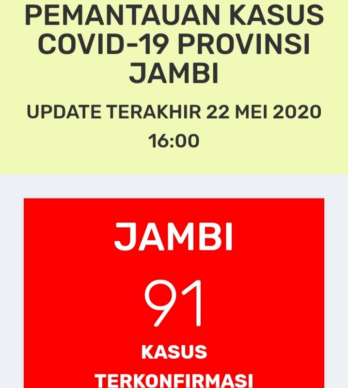 Breaking News!!! Pasien Positif Corona di Jambi 22 Mei Bertambah: Total 91 Orang