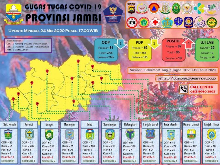 Ini Data Pasien Positif dan Sembuh dari Corona Hari Ini 24 Mei