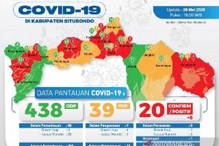 Gugus Tugas COVID-19 Situbondo Jemput Puluhan Warga untuk Dikarantina di Sebuah Hotel