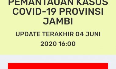 Breaking News!!! Pasien Positif Corona Hari Ini Bertambah 2: Pasien Sembuh Bertambah 10