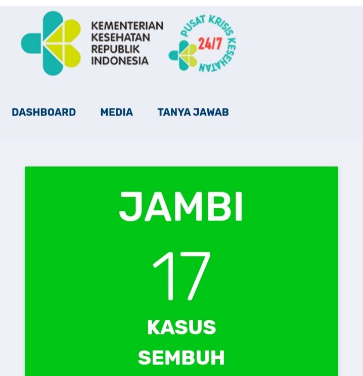 Alhamdulillah, 9 Hari Tanpa Penambahan Pasien Positif, Pasien Sembuh Bertambah 2 di Jambi