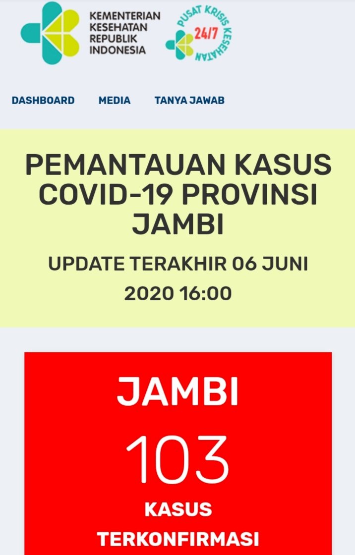 Breaking News!!! Update Corona Jambi 6 Juni, Pasien Positif Tambah 2 Orang