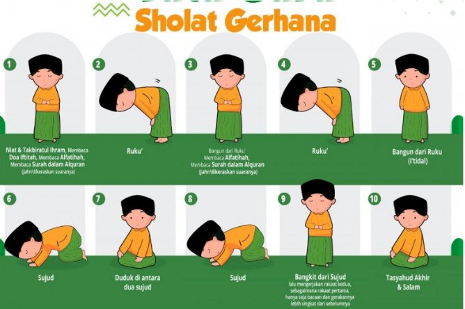 Kemenag Minta Masyarakat Shalat Gerhana agar COVID-19 Berakhir