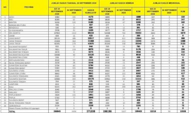 Breaking News!!! Pasien Meninggal Akibat Corona di Jambi Bertambah
