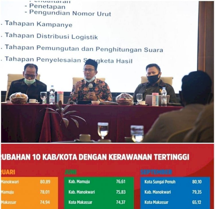 Indeks Kerawanan Pemilu 2020, Kota Sungaipenuh Tertinggi se Indonesia