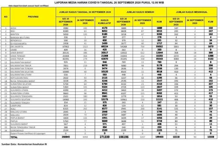 Breaking News!!! Pasien Meninggal Akibat Corona di Jambi Bertambah