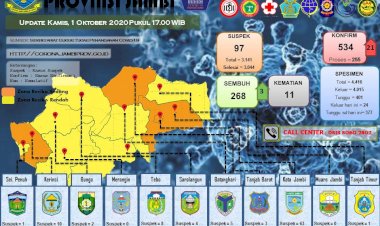 Satu Pasien ASN PU Pera Provinsi Jambi Terkonfirmasi Positif