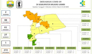 Tiga Kecamatan di Muarojambi Ini Masuk Zona Oranye Corona