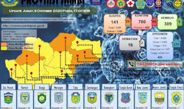 Bertambah Parah, Pasien Positif di Jambi Bertambah 45 Orang, 2 Orang Meninggal