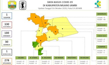 Sebaran Corona di Muarojambi 16 Oktober 2020, 4 Kecamatan Ini Masuk Zona Oranye