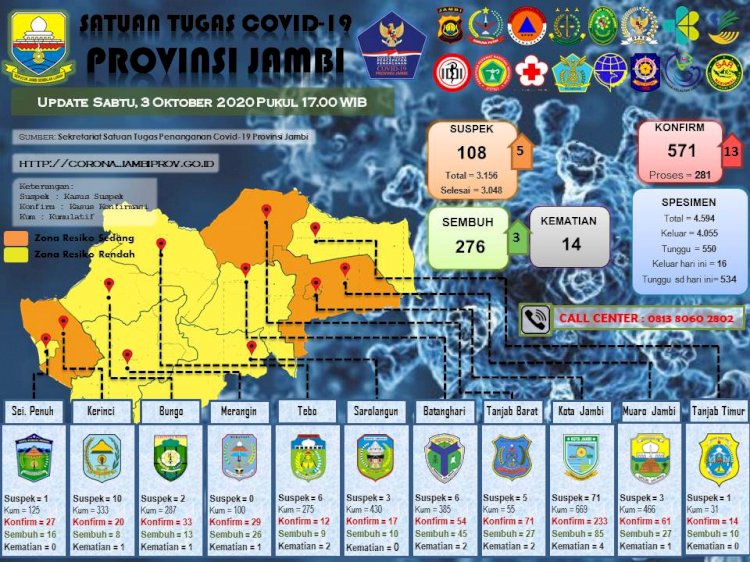 Sedih, Bayi di Kerinci Bersama 12 Orang Lainnya Positif Corona Hari Ini di Jambi