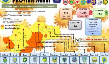 Pasien Positif Covid-19 di Jambi Bertambah 18 Orang, Satgas Minta Patuhi Prokes