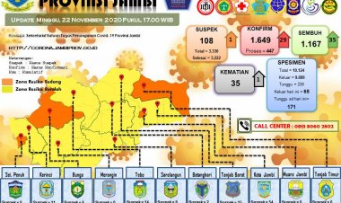 Pasien Positif Corona di Muarojambi Terus Bertambah, Plt Kadinkes: Mari Terapkan Prokes yang Ketat