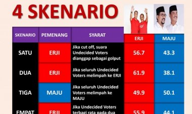 Peneliti : Erji Menang Pilkada Surabaya Jika Tidak Ada Badai Politik
