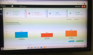 Update Quick Count LSI dan Desk Pilkada di Kota Jambi Haris-Sani Masih Unggul
