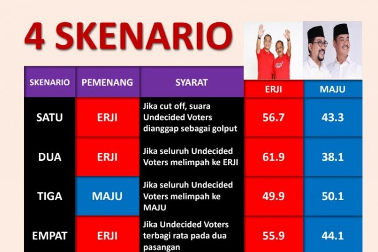Peneliti : Erji Menang Pilkada Surabaya Jika Tidak Ada Badai Politik