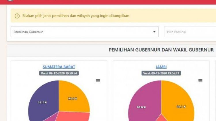 Ini Dia Link untuk Lihat Hasil Pilkada 2020 Versi Real Count KPU