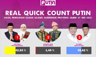 Real Quick Count PSU Pilgub Jambi, PUTIN: Haris- Sani Unggul 55,62 Persen