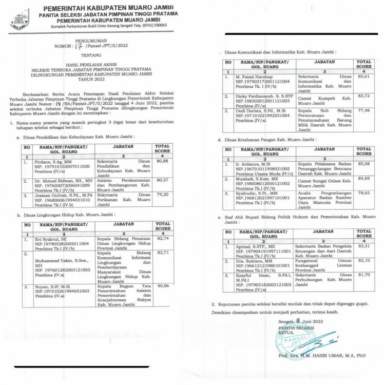 Firdaus Raih Nilai Tertinggi Lelang Jabatan Dinas Pendidikan Muaro Jambi