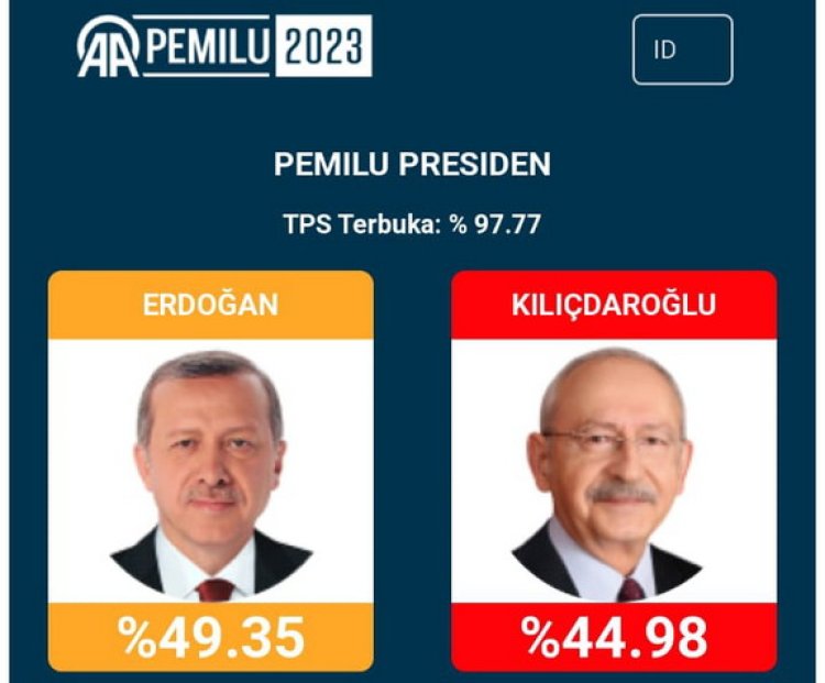 Erdogan-Kilicdaroglu Bersaing Ketat, Mungkinkah Pilpres Dua Putaran?