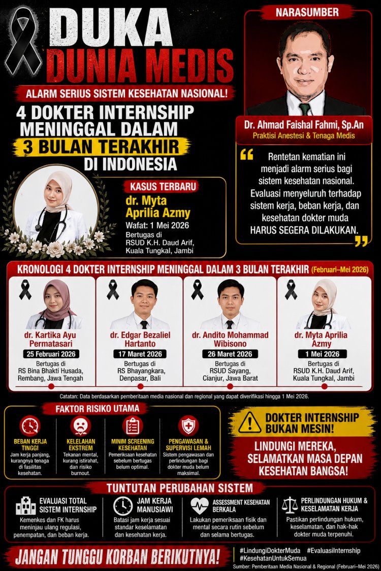 Dokter Internship Meninggal di Tanjab Barat, Sorotan Sistem Kesehatan Menguat