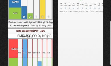 WASPADA! ISPU Kota Jambi Kembali Tidak Sehat Terutama Malam Hari