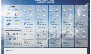Hujan Belum Merata, BMKG Tetap Himbau Warga Provinsi Jambi Waspada