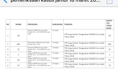 SUAP UANG KETOK: KPK Periksa Cornelis, AR Syahbandar CS Hari Ini
