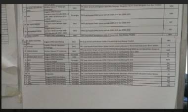 Selain Kasus Zumi Zola, Ternyata KPK juga Periksa Kontraktor Jambi Ismail Ibrahim Terkait Ini