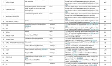 Bukan Kasus yang Sama, KPK Periksa Zumi Zola dan Asrul Pandapotan