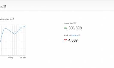 Berita Jambi Brito.ID Peringkat Alexa Media Online di Jambi, Menyajikan Berita Jambi Terkini