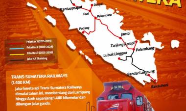 Dishub Sebut Pembangunan Jalur KA Jambi Masih Uji Kelayakan Amdal
