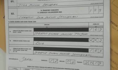 Prabowo-Sandi Menang Telak di TPS Ketua PDIP Jambi