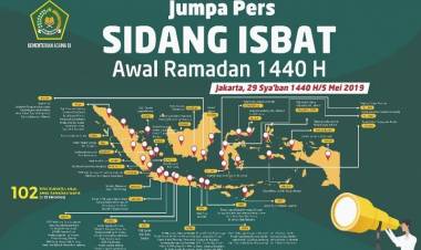 Sidang Isbat Awal Ramadhan Digelar Minggu Sore dan Ini Titik Pantau Hilal…